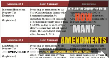 Amendments: Our Constitution's Living Document