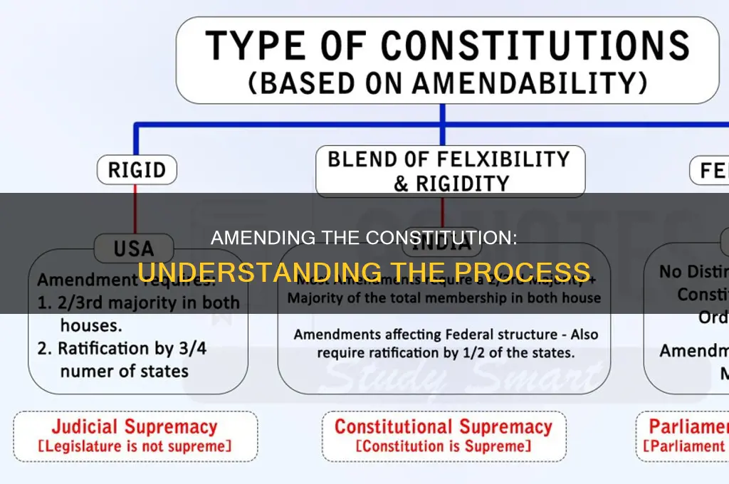 what article of constitution disucusses the amendment process