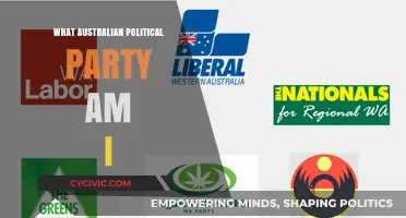 Discover Your Political Match: Which Australian Party Aligns with You?
