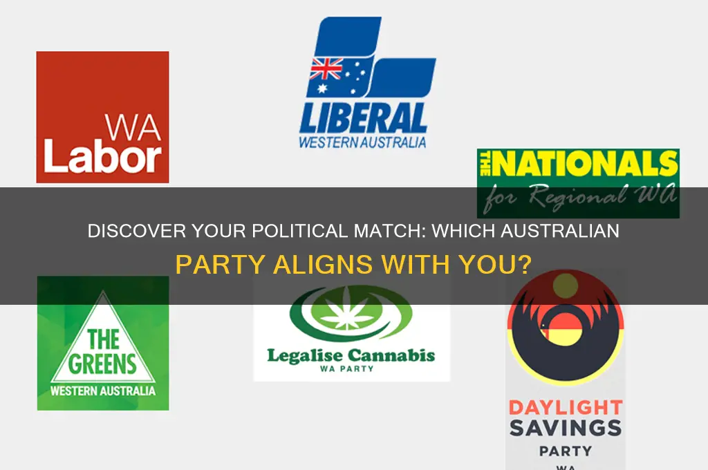 what australian political party am i