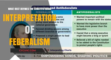 Federalism: Interpreting the Constitution's Power Balance