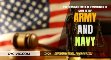 Who Commands the US Armed Forces?