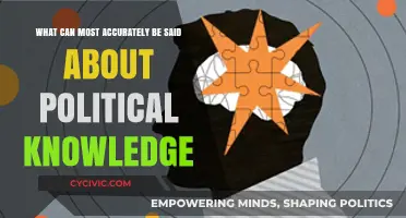 Understanding Political Knowledge: Myths, Realities, and Informed Citizenship