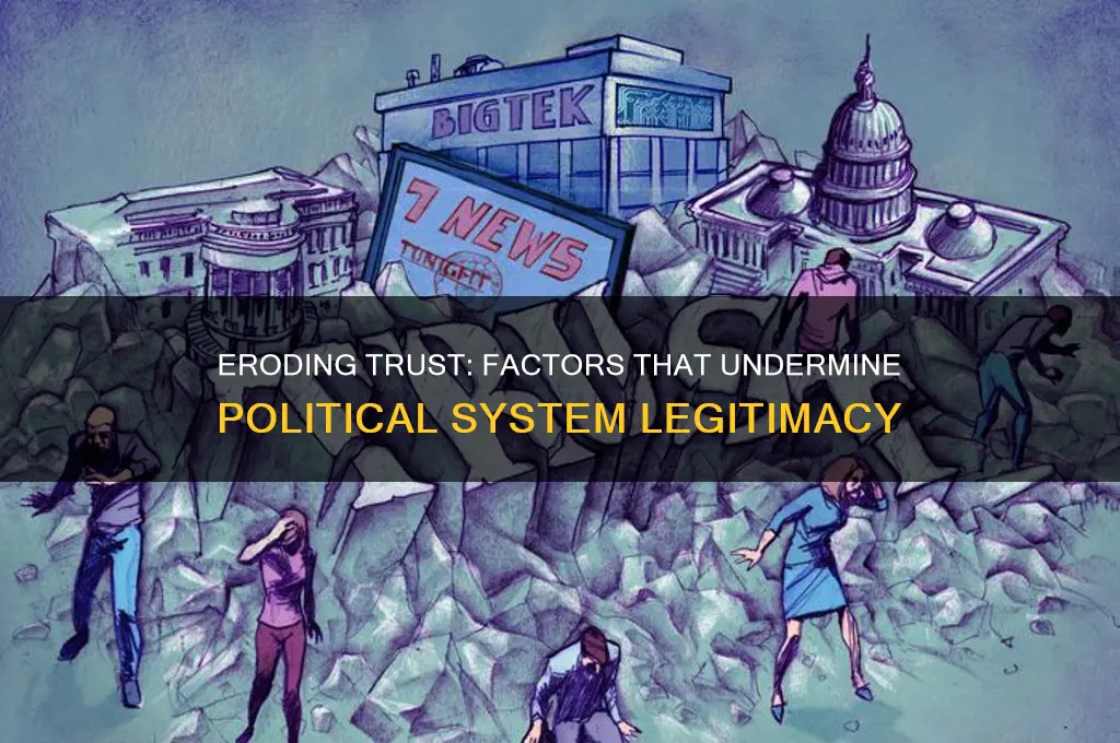 what can undermine a political systems legitimacy