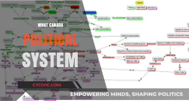 Exploring Canada's Political Landscape: A Comprehensive Guide
