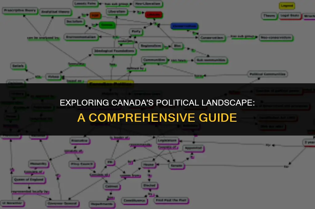 what canada political system