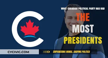 Which Canadian Political Party Has Had the Most Presidents?