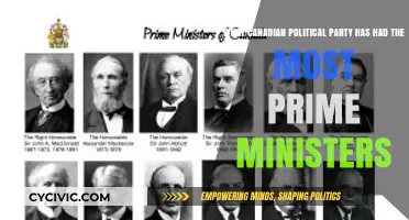 Canada's Dominant Party: Most Prime Ministers in History