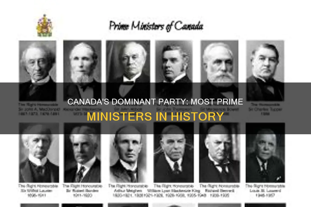 what canadian political party has had the most prime ministers