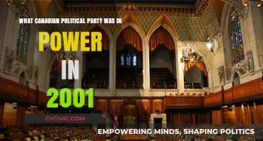 Canada's Ruling Party in 2001: A Look Back at Political Leadership
