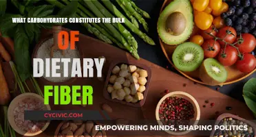The Complex Carbohydrates That Make Up Dietary Fiber