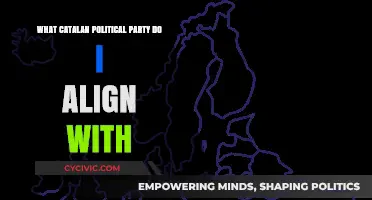 Discover Your Catalan Political Party Match: A Comprehensive Alignment Guide