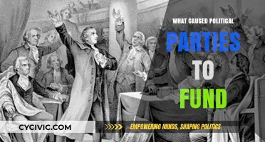 Unveiling the Origins of Political Party Funding: A Historical Perspective