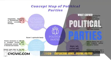 Origins of Political Parties: Historical Forces Shaping Modern Democracy