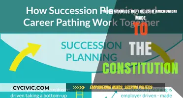 The 25th Amendment: Constitutional Changes Explained