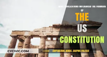 Founders' Influences: Ancient Civilizations, Modern Constitution