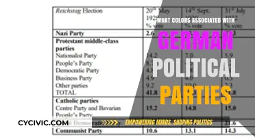 German Political Parties and Their Signature Colors: A Visual Guide