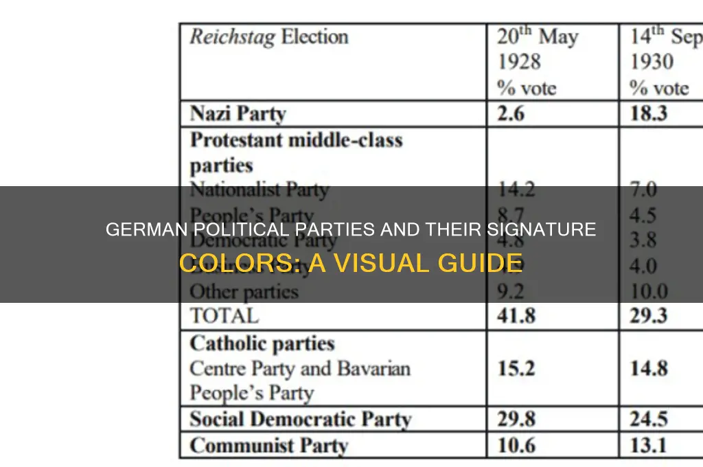 what colors associated with german political parties