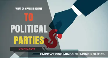 Corporate Political Donations: Which Companies Fund Political Parties?