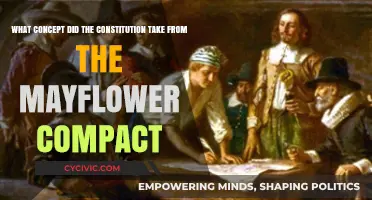 The Mayflower Compact's Legacy in the US Constitution