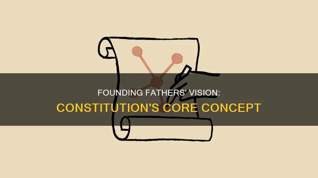 what concept is the constitution based off of
