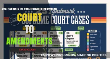 The Constitution, Supreme Court, and Amendments: United States' Foundation