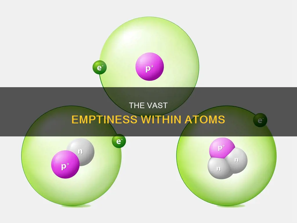 what constitute most of the volume of an atom