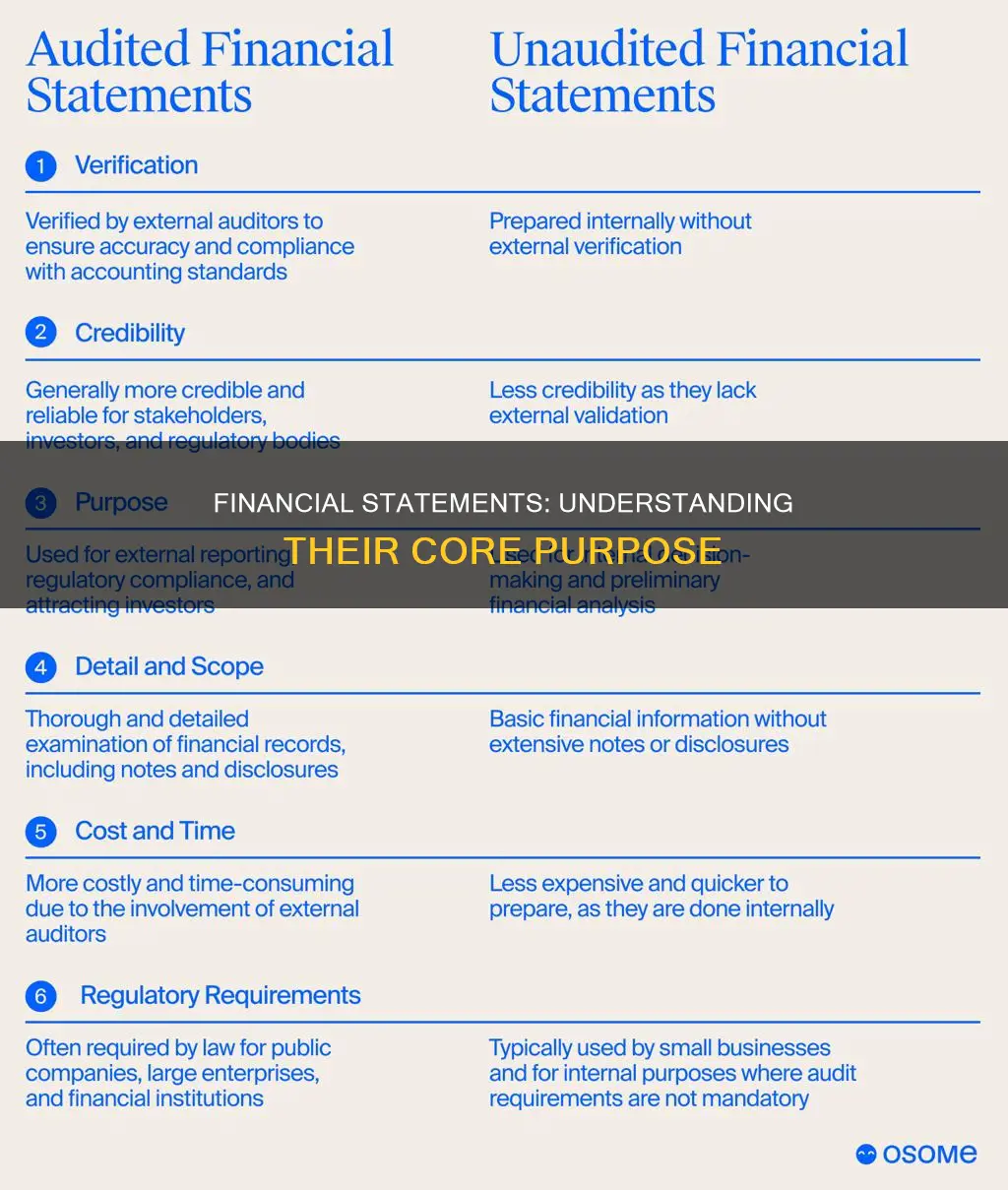 what constitute the general purpose of financial statements