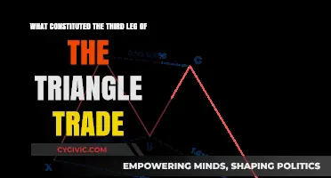 The Third Leg: Trade's Human Triangle