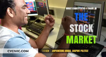 Understanding Stock Trades: What Constitutes One?