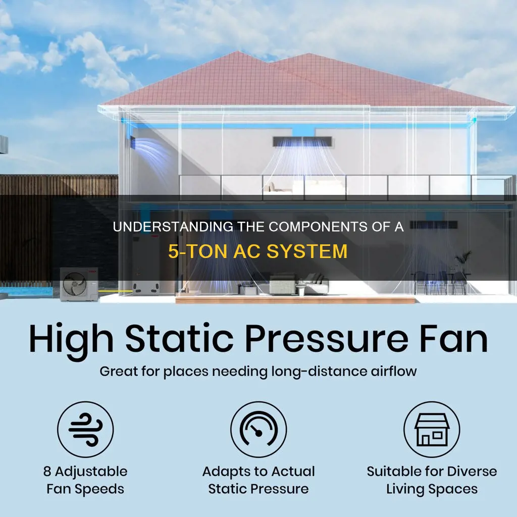 what constitutes a 5 ton air conditioning system