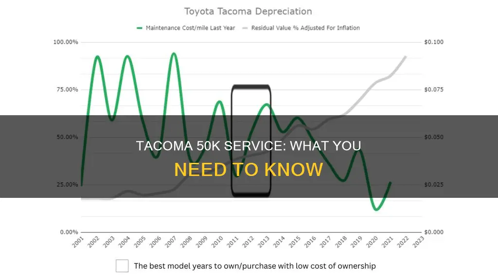 what constitutes a 50k mile service on a tacoma