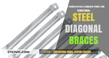 Designing Structural Steel: Understanding Braced Points for Diagonal Braces
