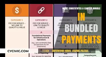 Cancer Care Bundled Payments: What's Included?