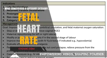 Understanding Fetal Distress: Category 3 Heart Rate