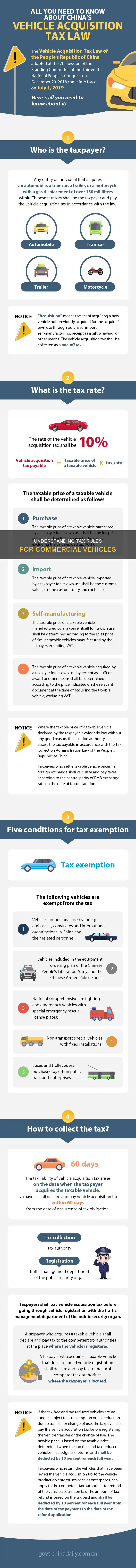 what constitutes a commercial vehicle for tax purposes