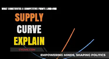How Competitive Firms' Supply Curves Work in Long-Run
