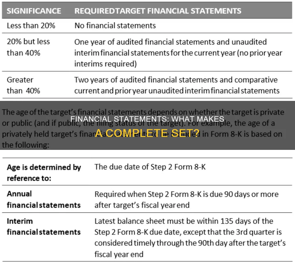 what constitutes a complete set of financial statements