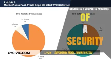 Understanding Security Purchase Completion: What Constitutes a Done Deal?