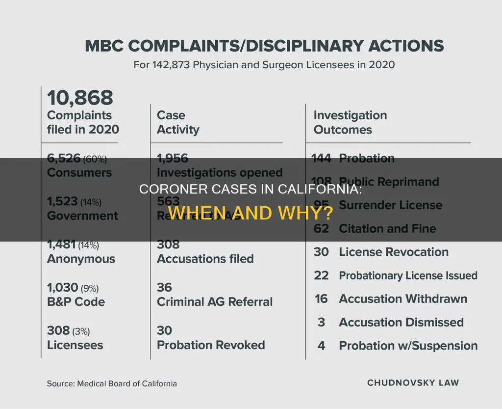 what constitutes a coroner