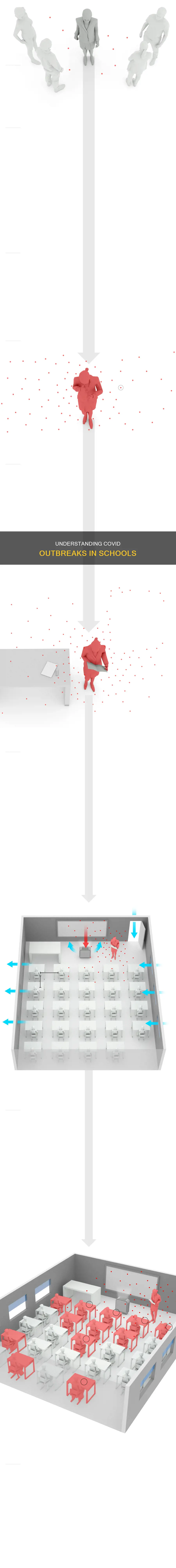 what constitutes a covid outbreak in a school