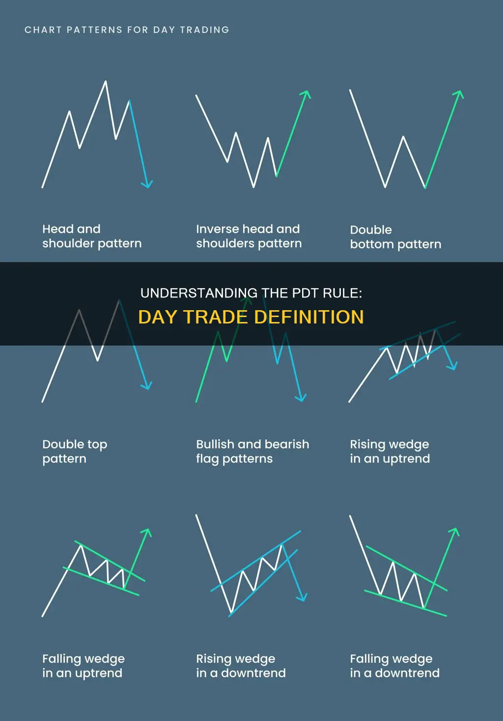 what constitutes a day trade under the pdt rule