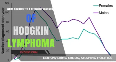 Hodgkin Lymphoma: Definitive Diagnosis Criteria Explained
