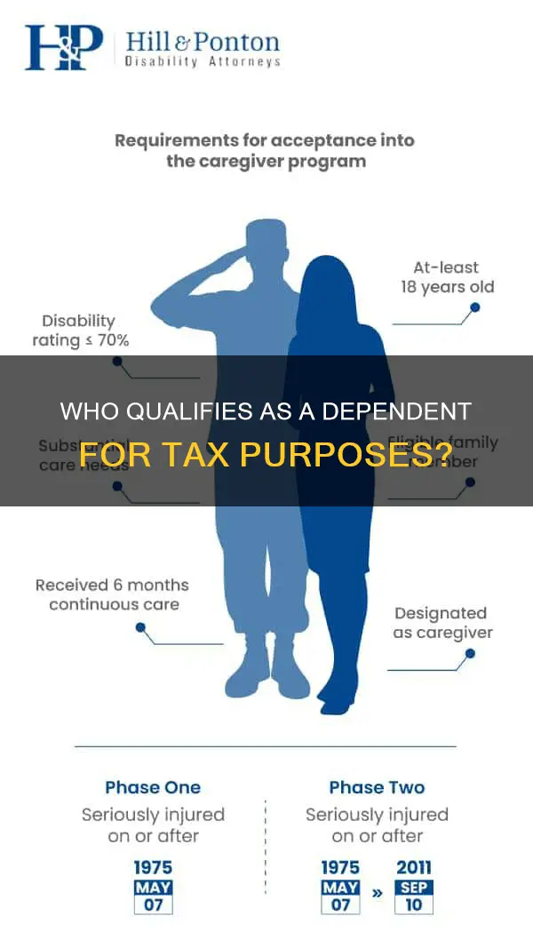 what constitutes a dependent paying half of support