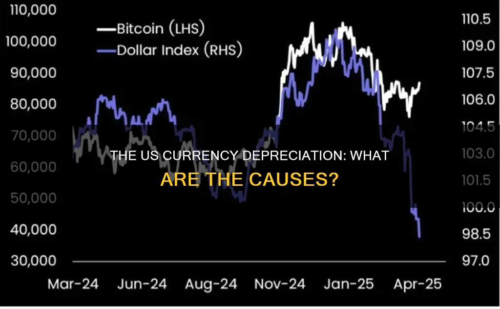 what constitutes a depreciation of the us currency