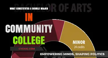 Double Majors: Community College Options