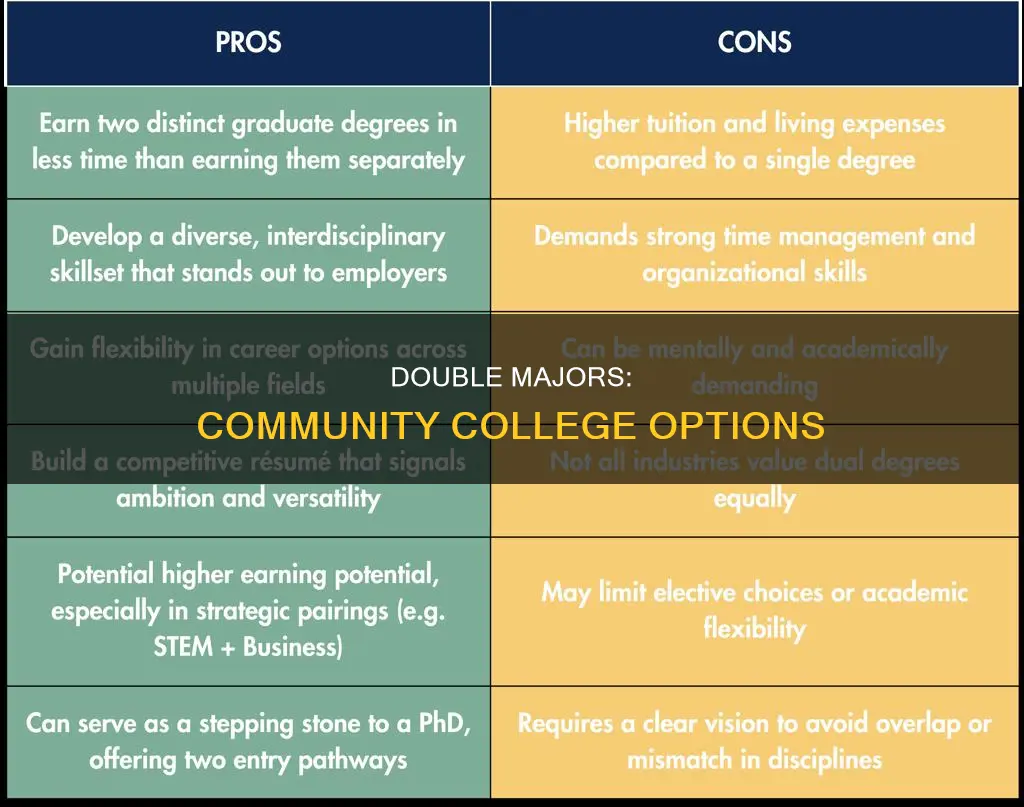 what constitutes a double major in community college