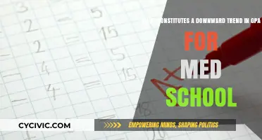 GPA Trends: Med School Admission Red Flags