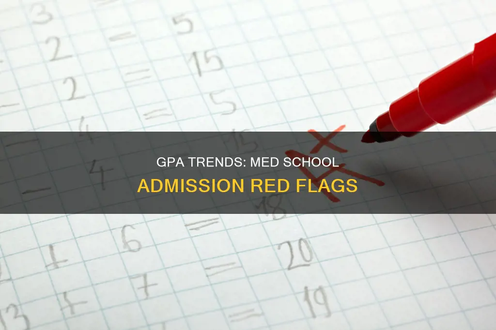 what constitutes a downward trend in gpa for med school