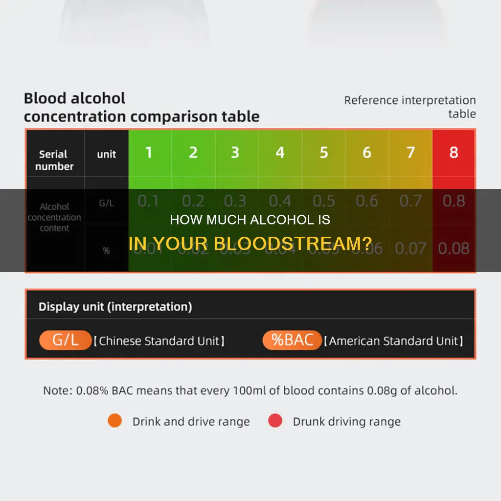 what constitutes a drink in human weight blood